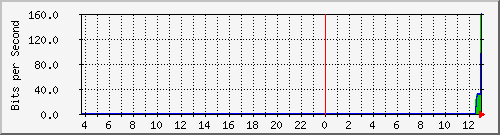 127.0.0.1_1 Traffic Graph